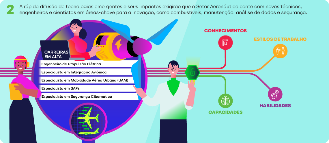 Impacto no Mercado