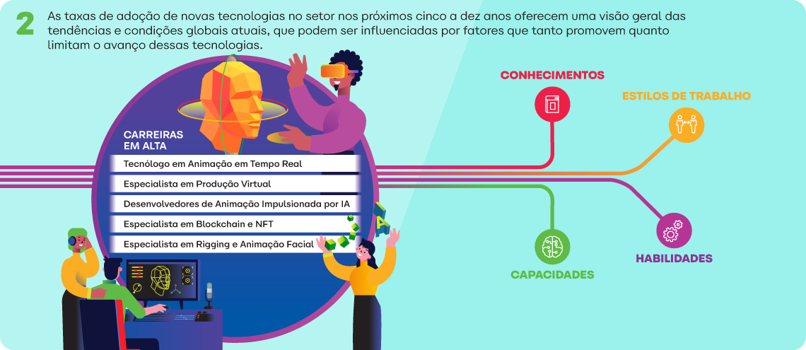 Impacto no Mercado