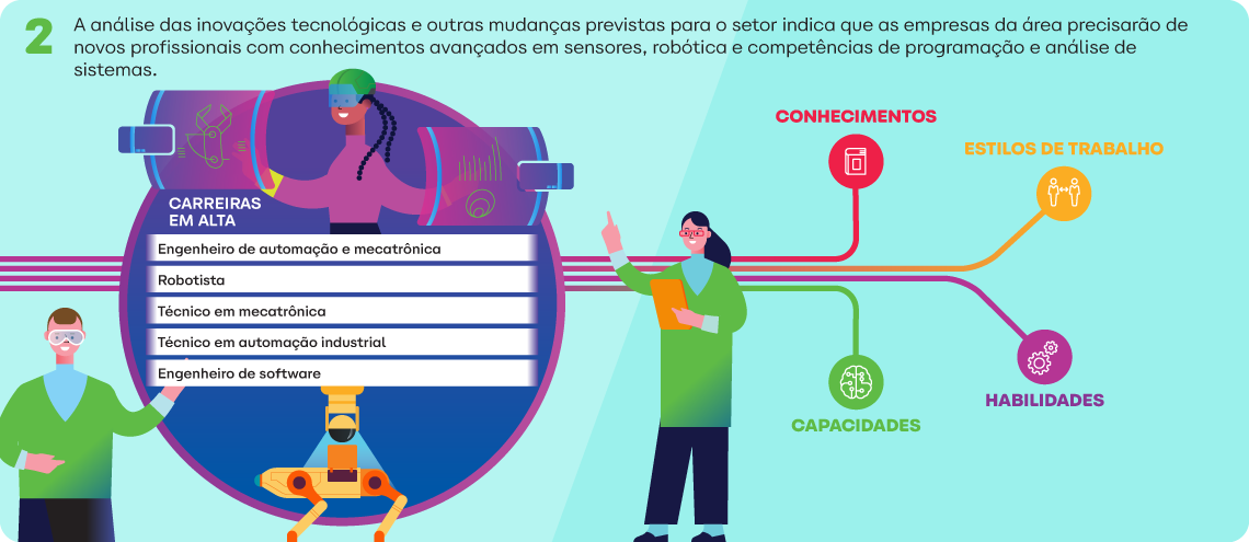 Impacto no Mercado