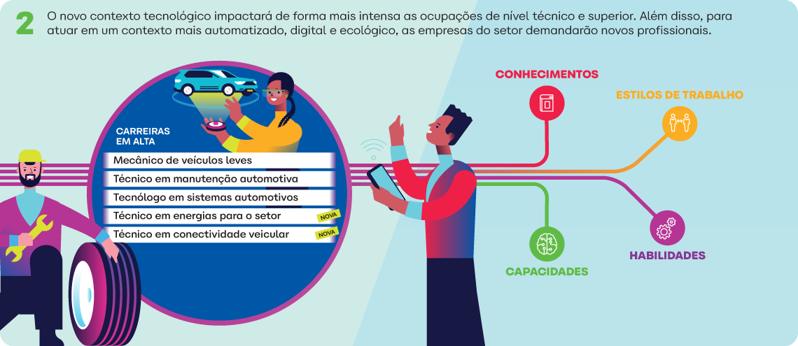 Impacto no Mercado