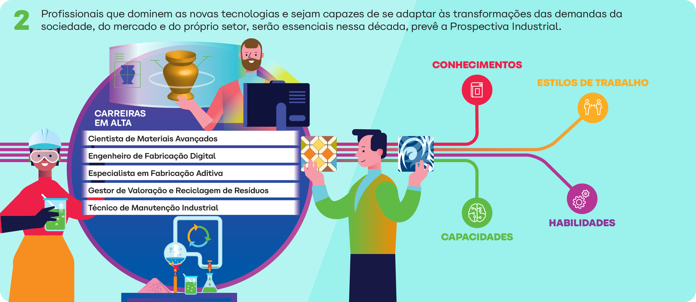 Impacto no Mercado