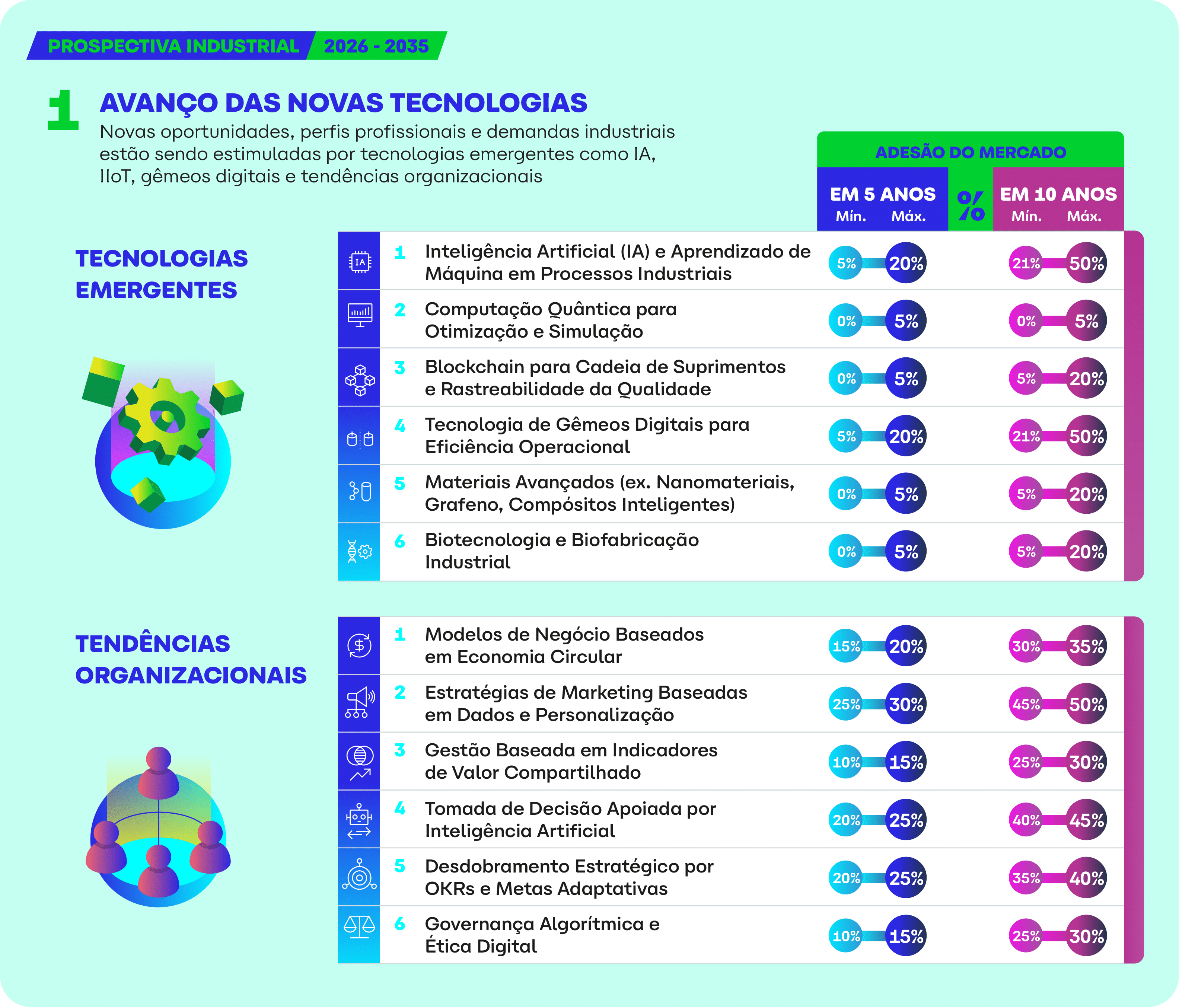 Prospectiva Industrial: Formação Profissional