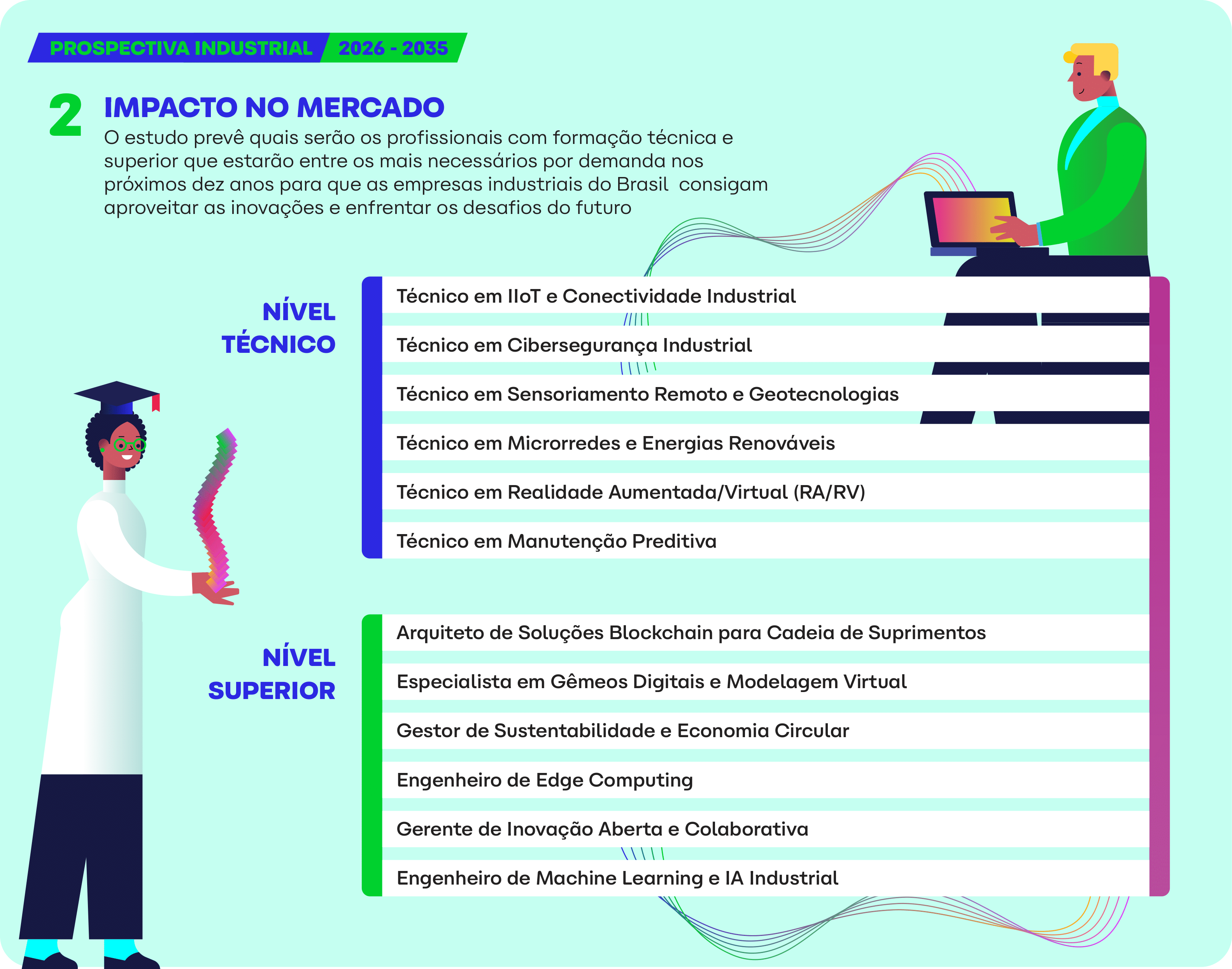 Prospectiva Industrial: Formação Profissional