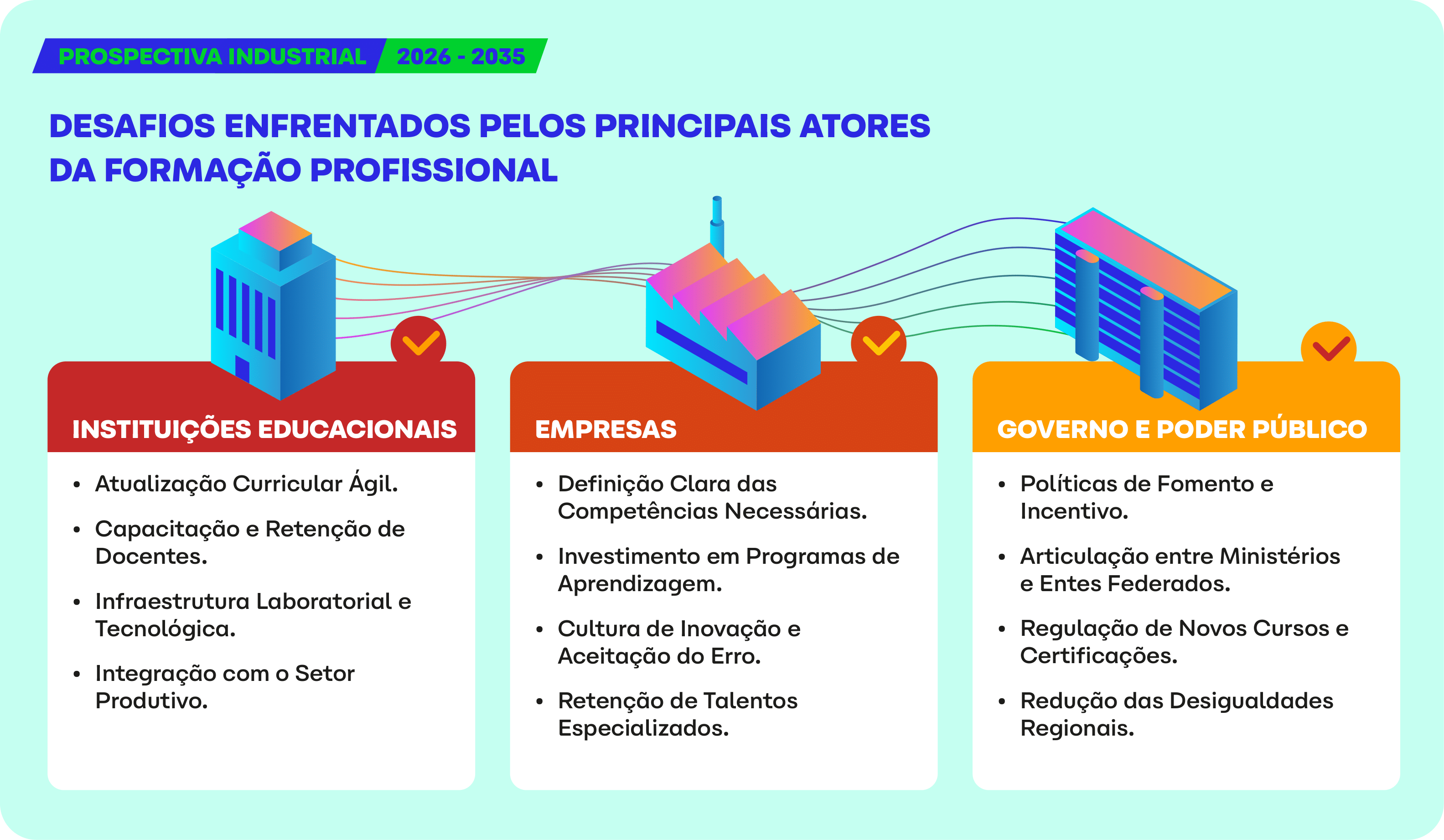 Prospectiva Industrial: Formação Profissional