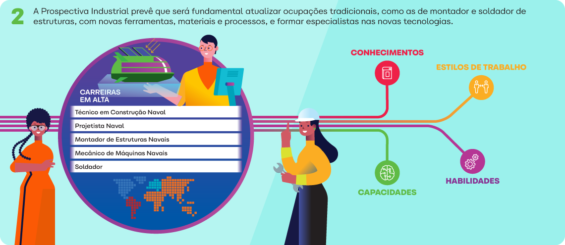 Impacto no Mercado