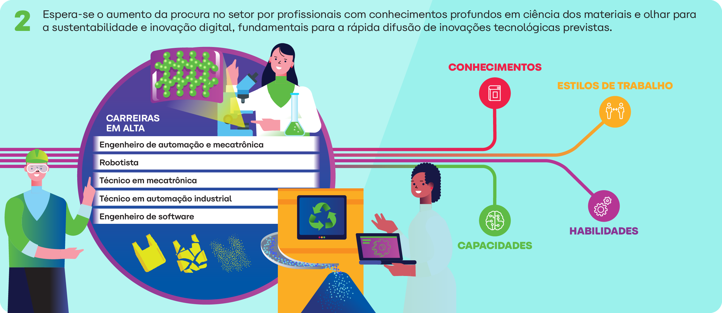 Impacto no Mercado