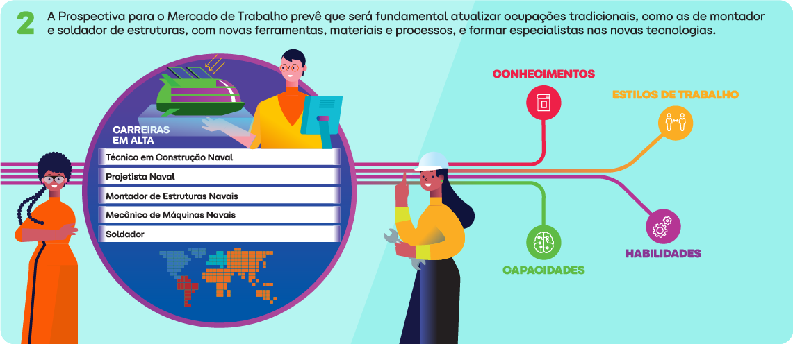 Impacto no Mercado