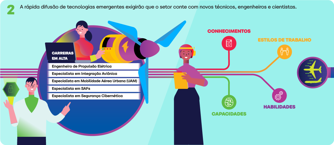 Impacto no Mercado