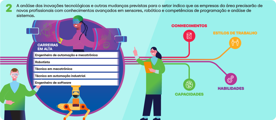 Impacto no Mercado