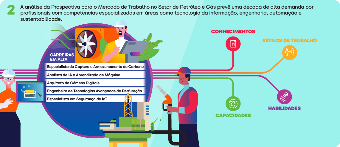 Impacto no Mercado