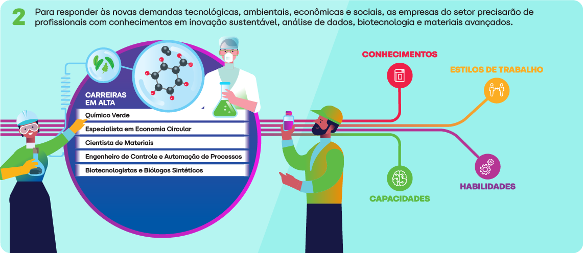 Impacto no Mercado