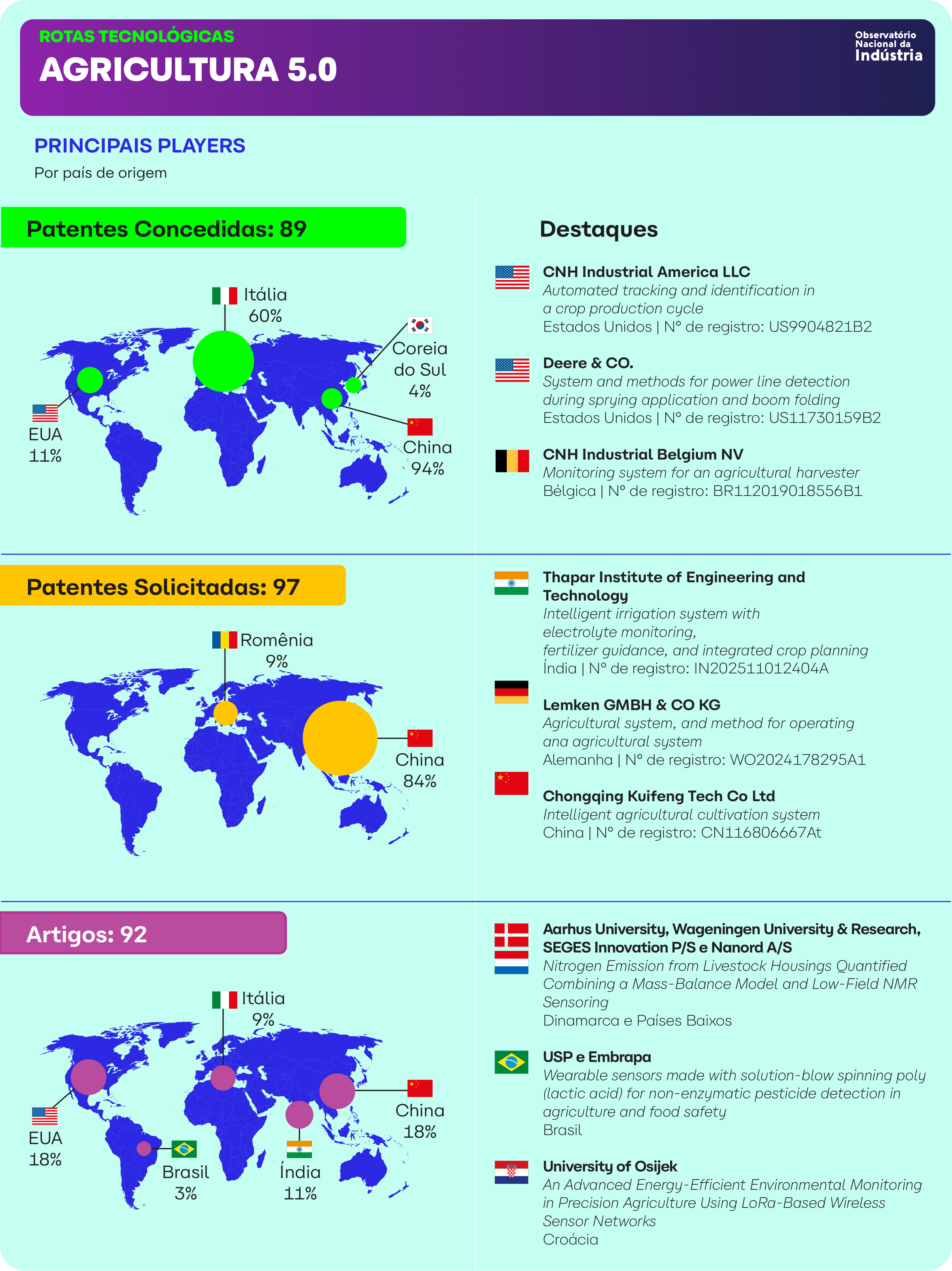 Rotas Tecnológicas: Bioeconomia