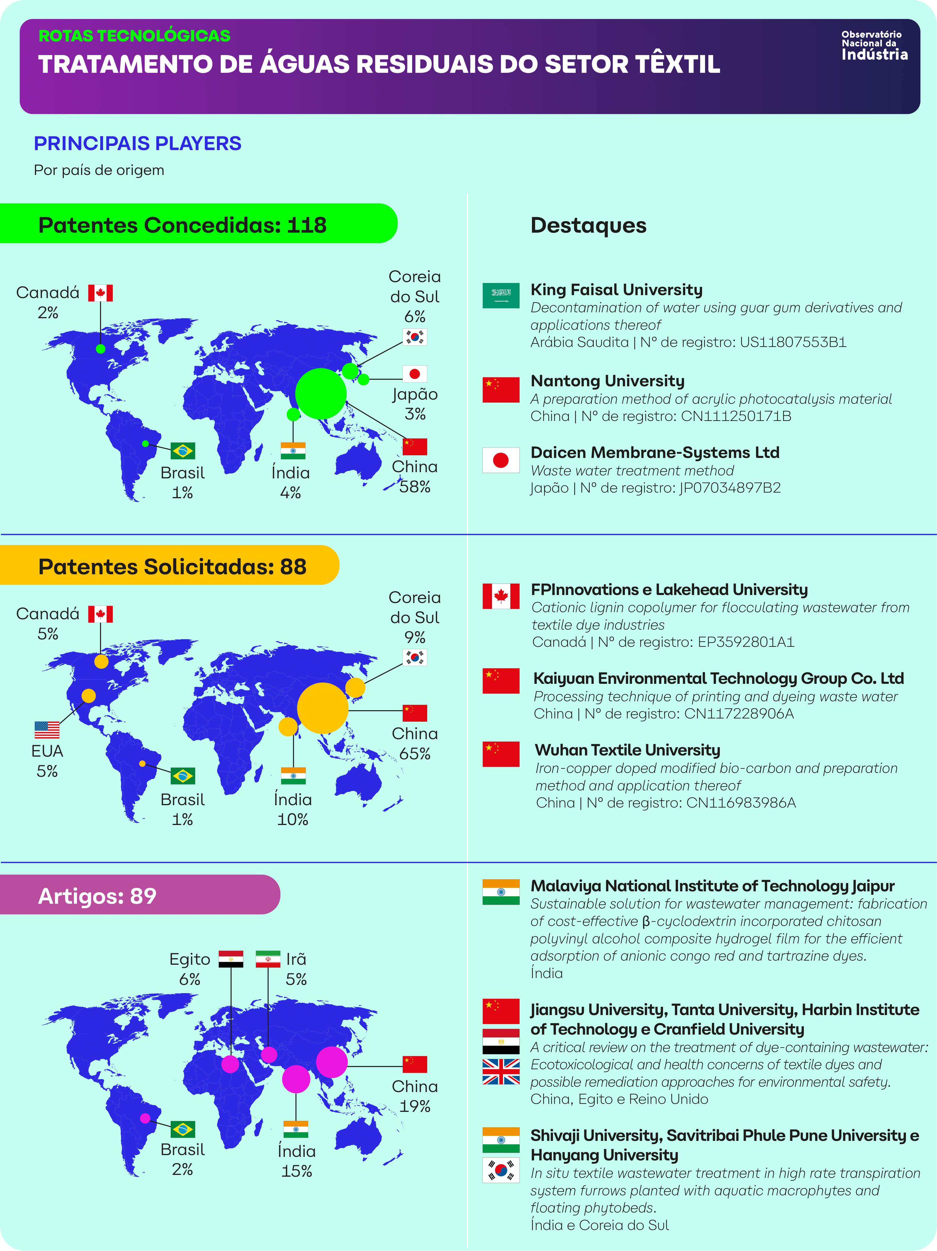 Rotas Tecnológicas: Efluentes